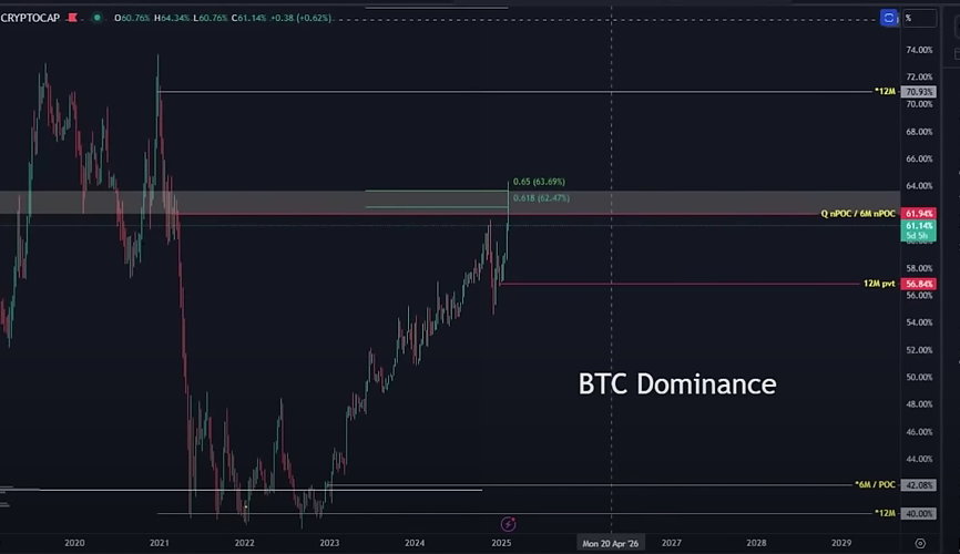 altcoin supercycle