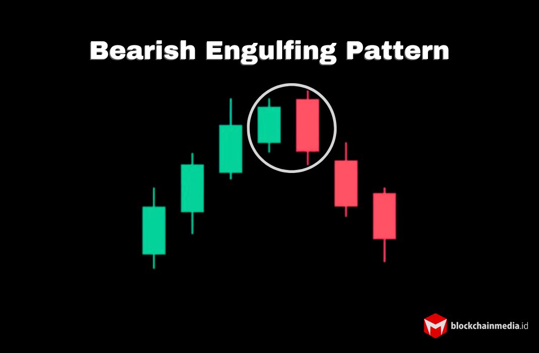 Reversal candle Bearish Engulfing Pattern