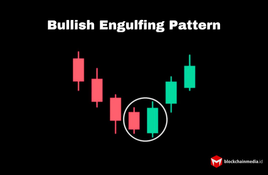 Reversal candle Bullish Engulfing Pattern