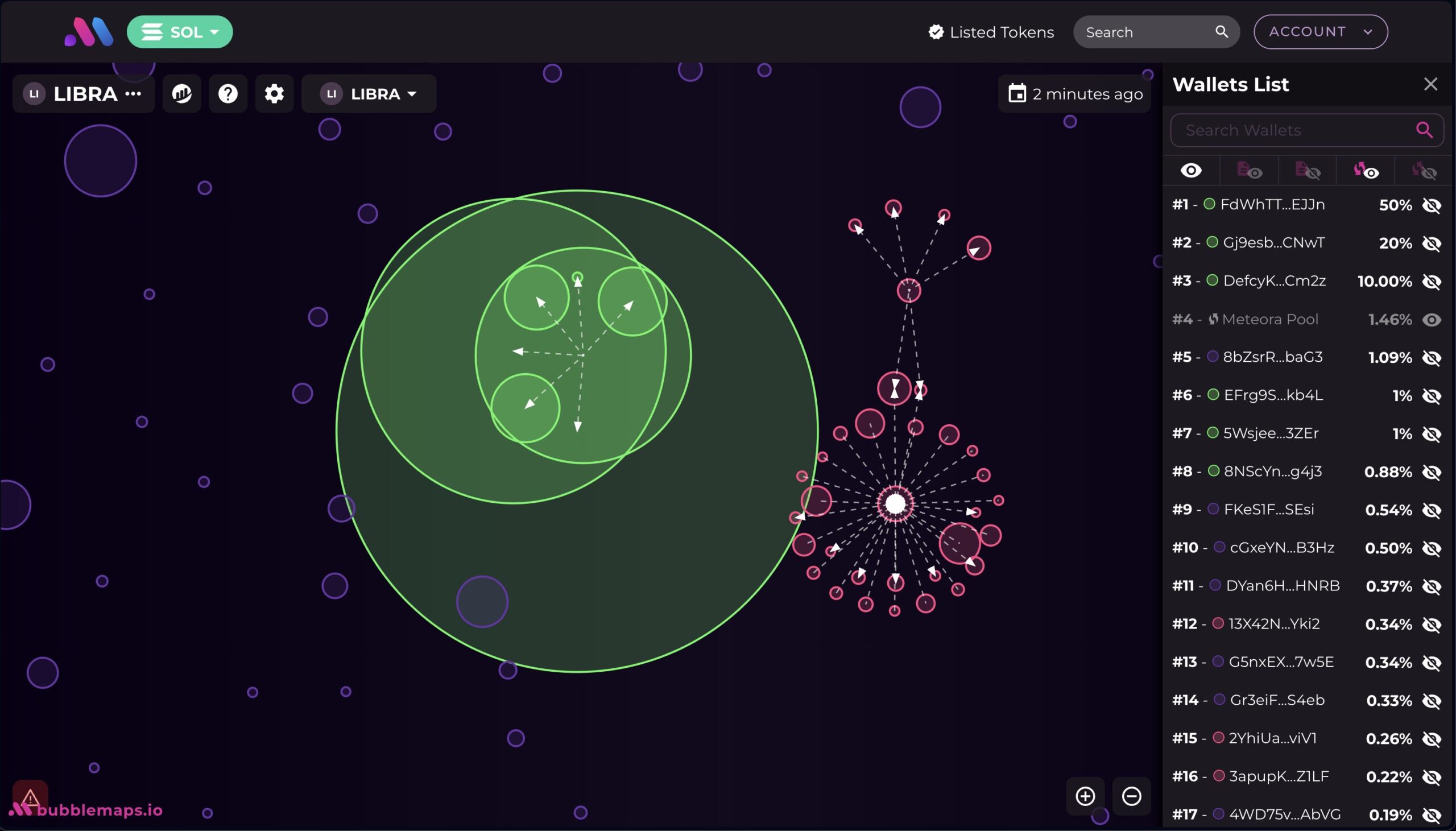 Distribusi Meme Coin Presiden Argentina - Bubblemaps