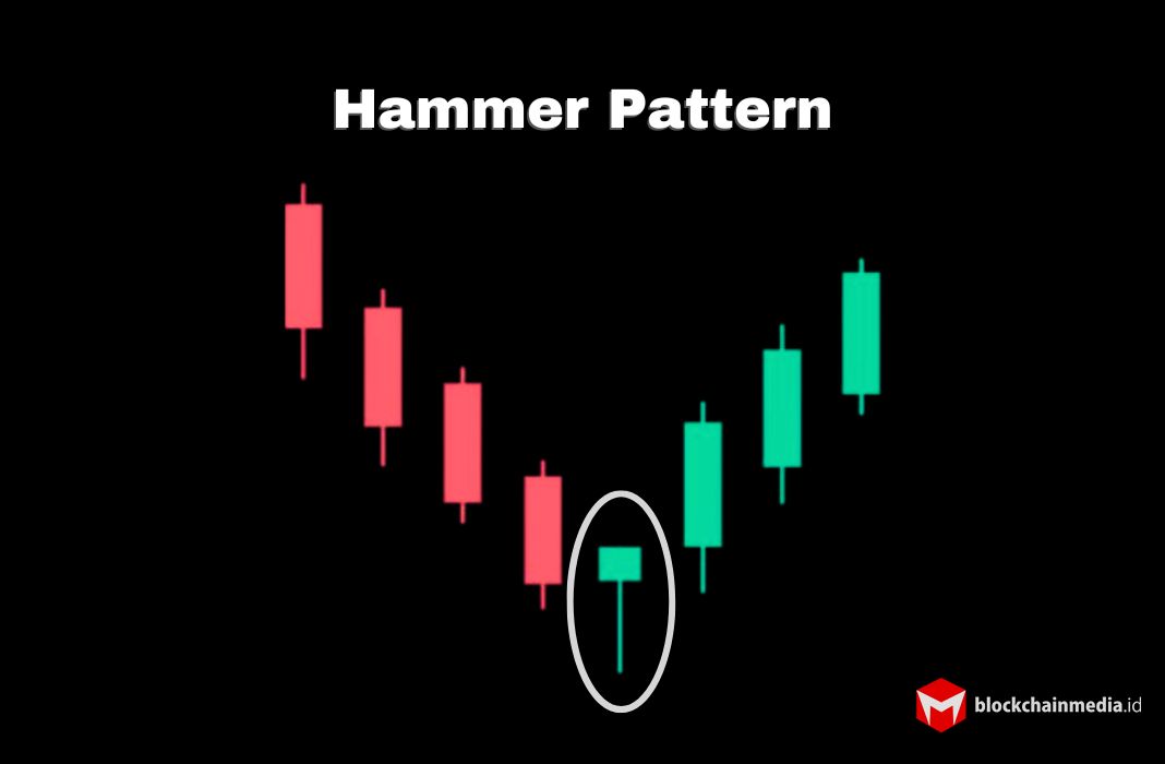 pola pembalikan arah Hammer Pattern