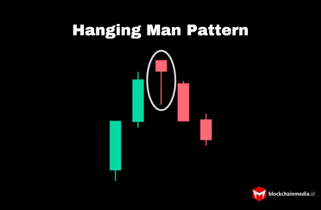 Hanging Man Pattern