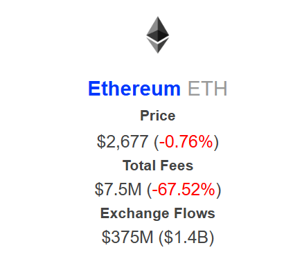 Penurunan Gas Fee Ethereum - IntoTheBlock