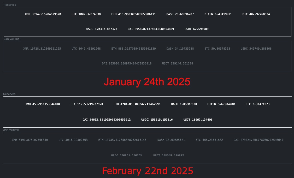 Perbandingan Volume di Platform eXch - Vxdb