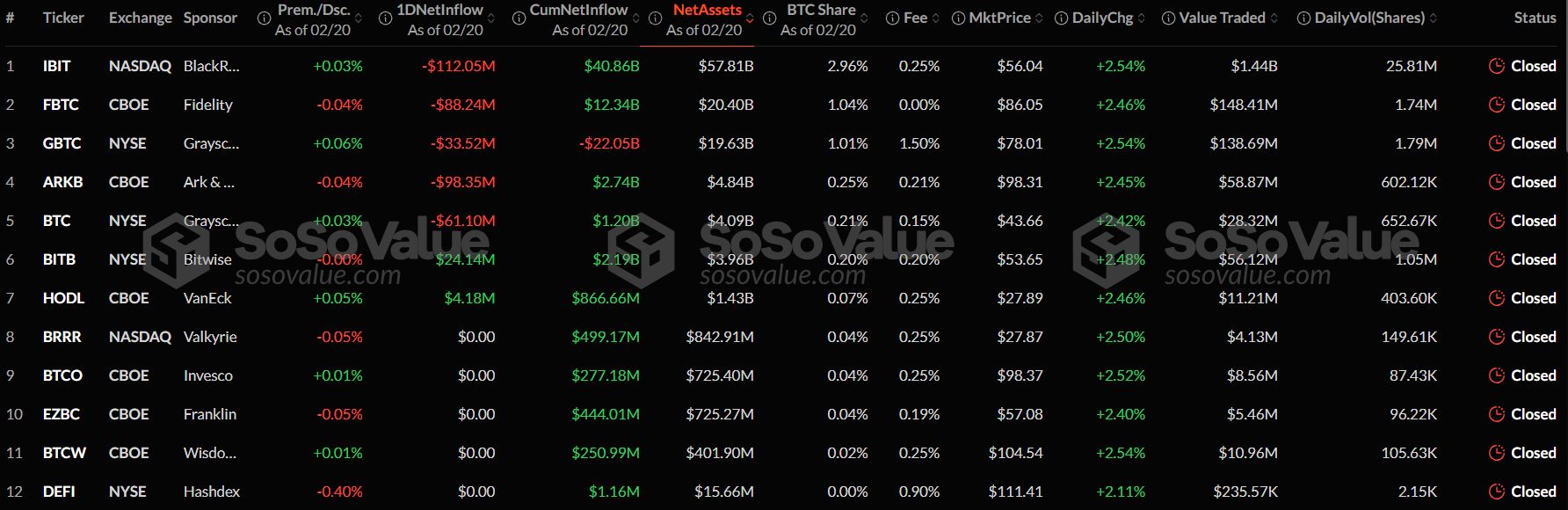 Peringkat Bitcoin Spot ETF - SoSoValue