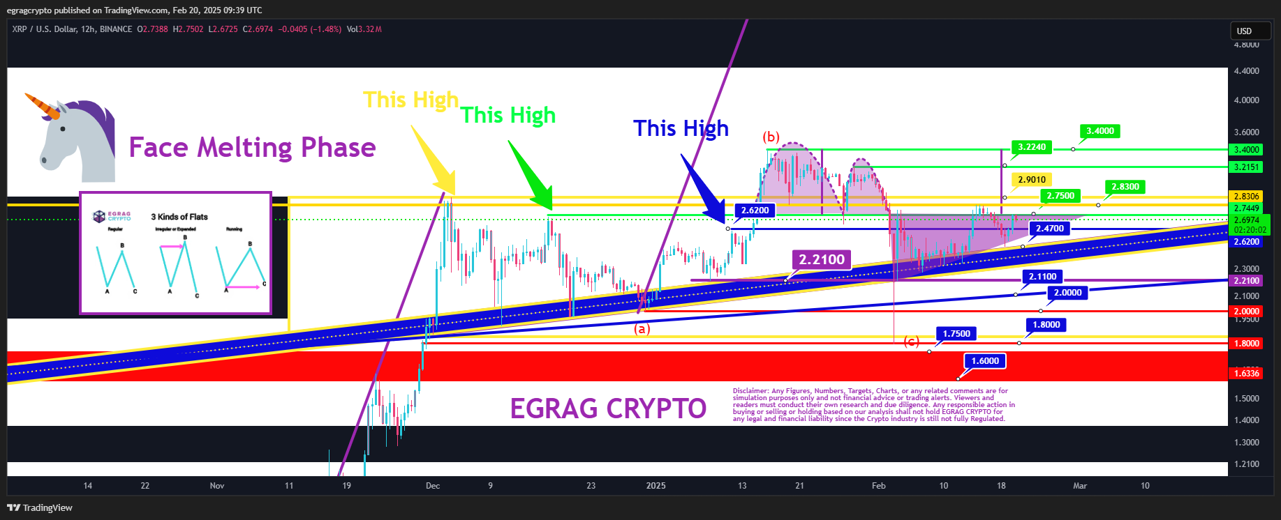 Pola Ascending Triangle XRP - Egrag Crypto