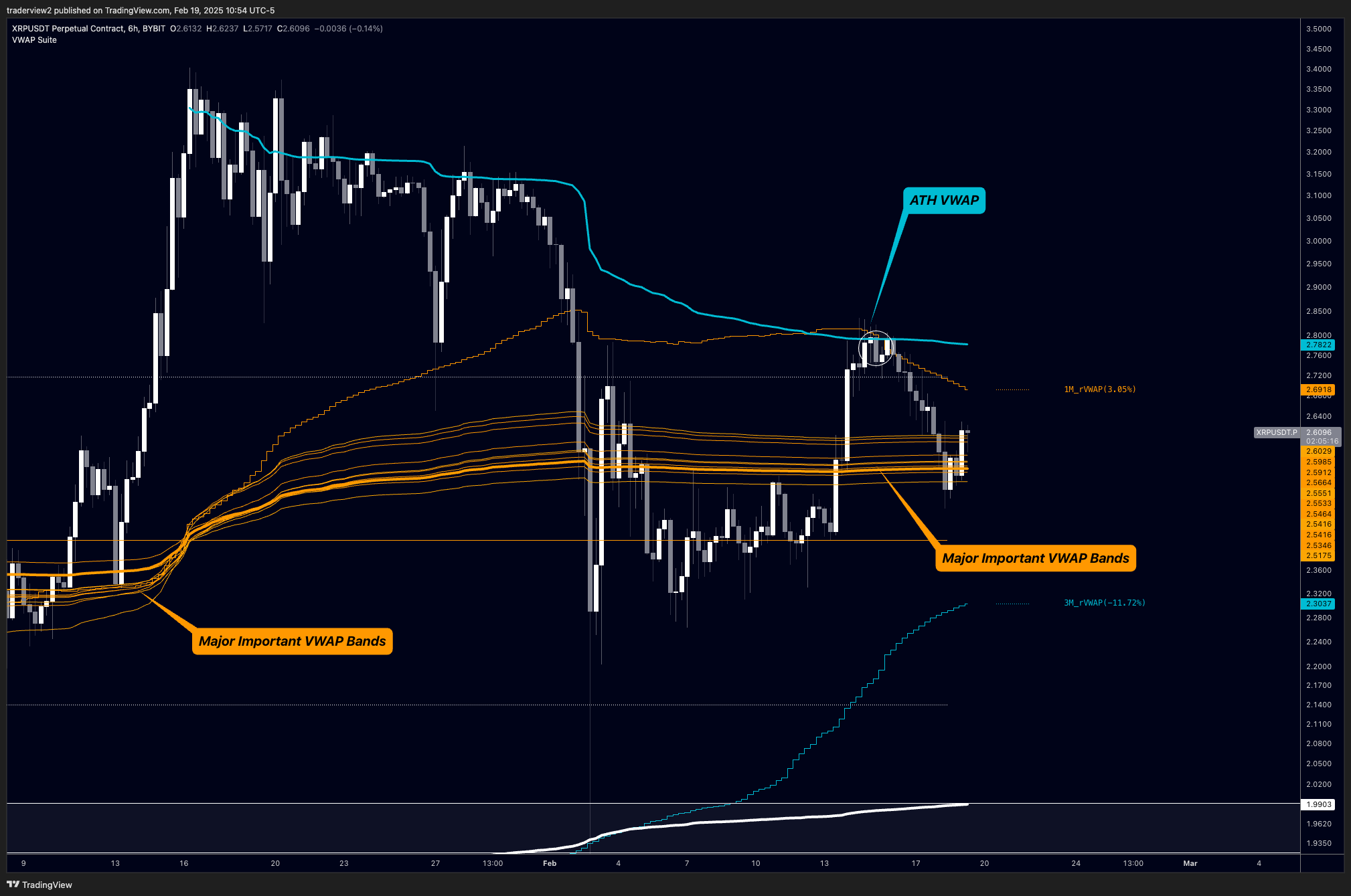 Prediksi Harga XRP - Dom