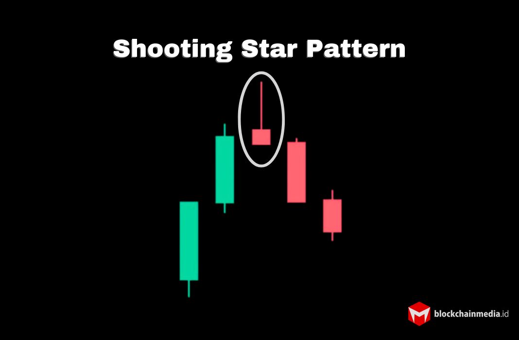 Shooting Star Pattern