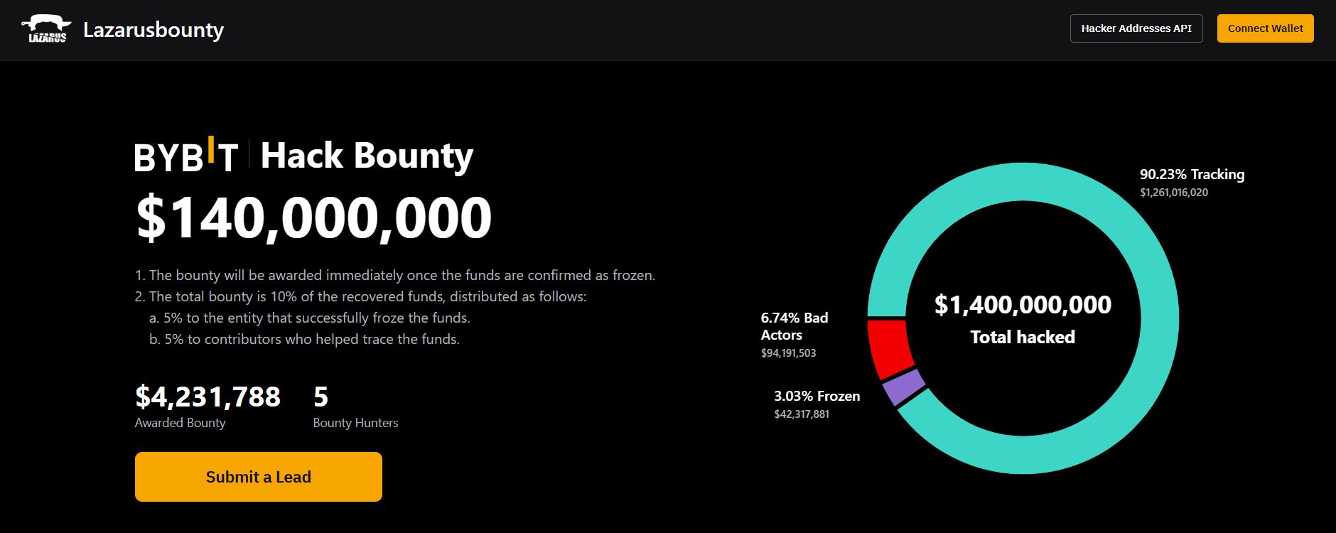 Tampilan Platform Lazarus Bounty