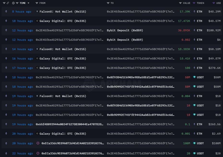 Transaksi pada Alamat yang Diduga Milik Bybit - Arkham Intelligence