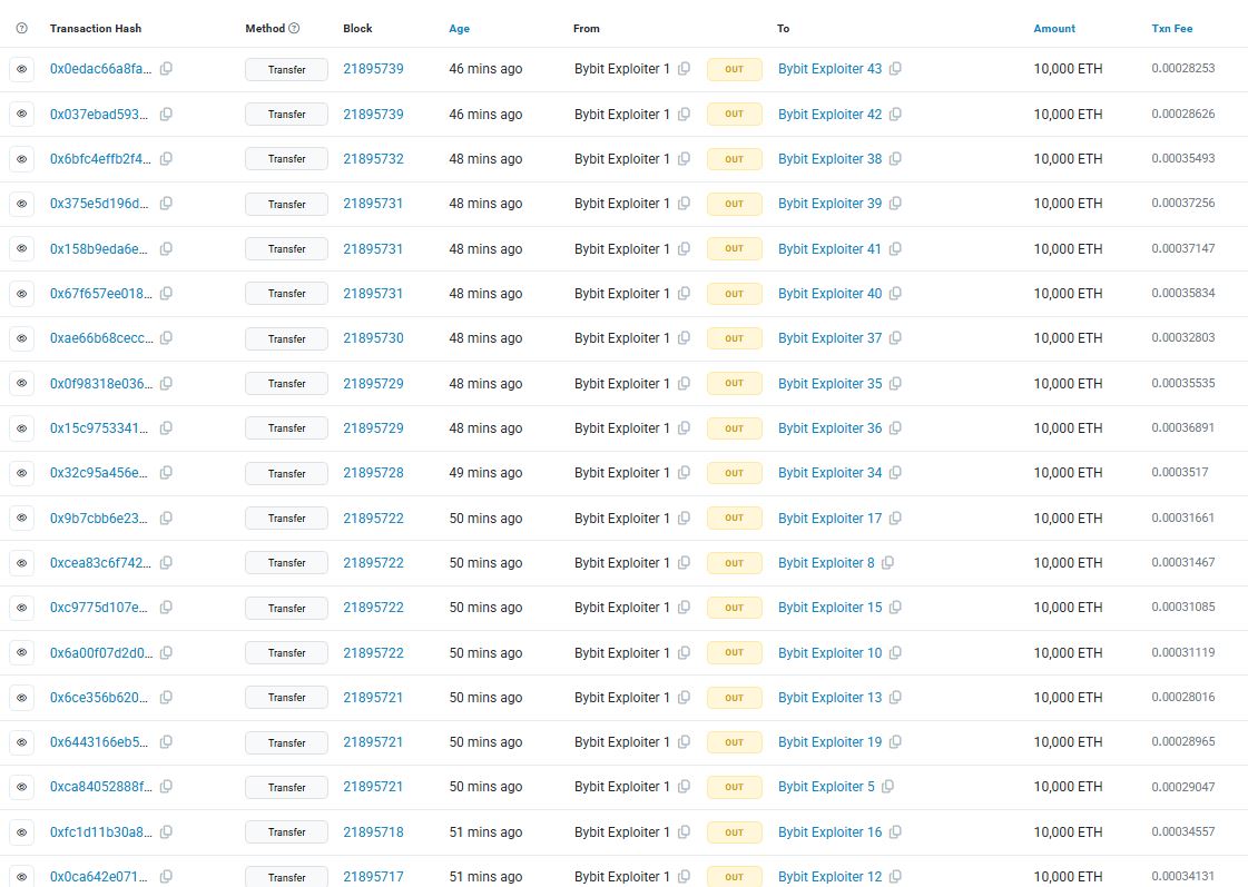 Transaksi yang Dilakukan Oleh Peretas Bybit - Etherscan