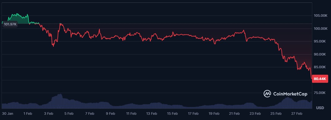 harga btc selama 30 hari terakhir