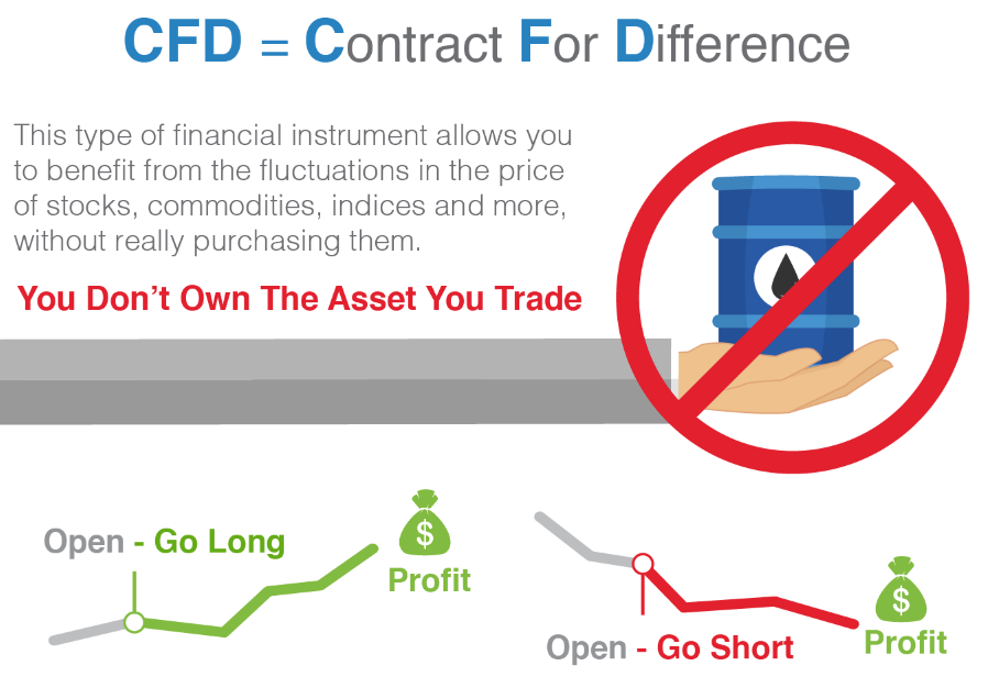 Ilustrasi konsep dasar CFD yang dapat digunakan ketika market kripto lesu seperti sekarang.