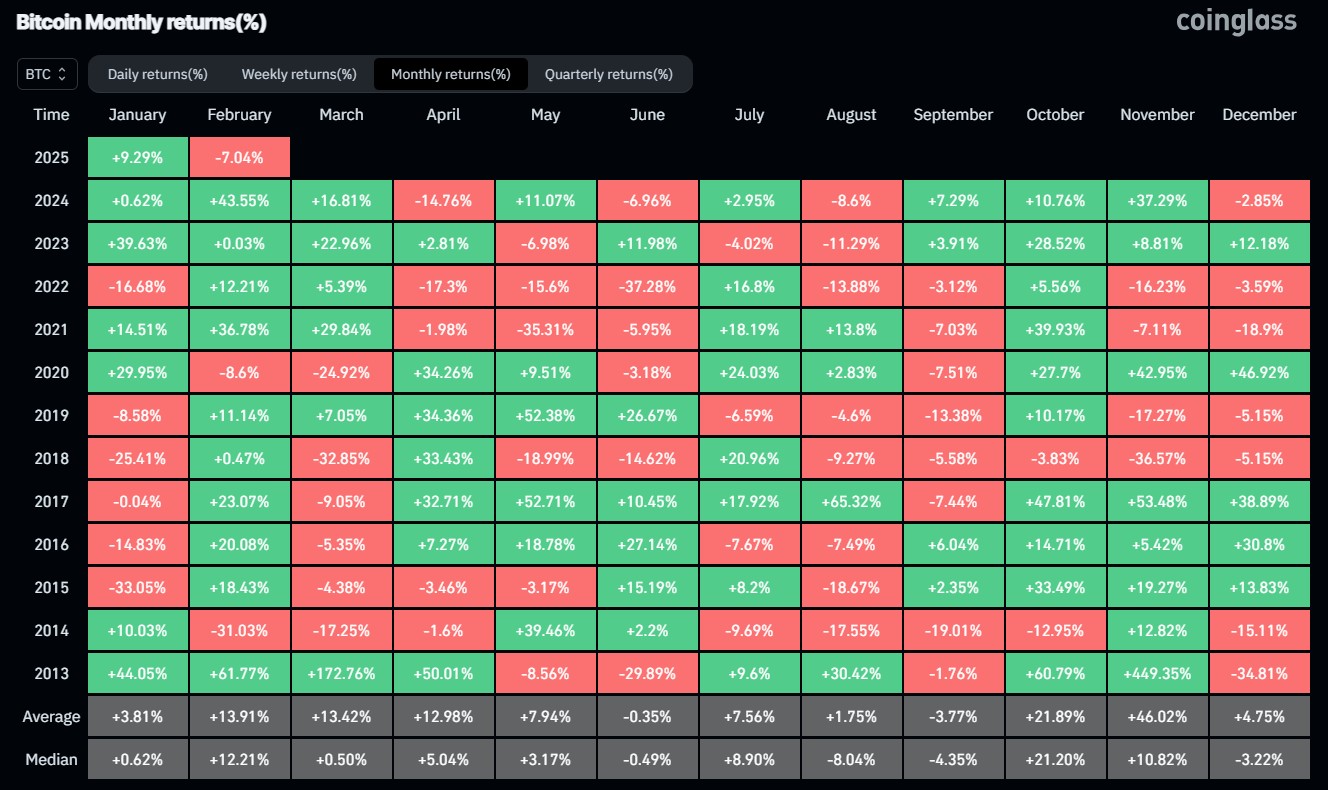 persentasi return bitcoin bulanan sejak 2013 hingga 2024 dari Coinglass dalam konteks trading BTC optimal