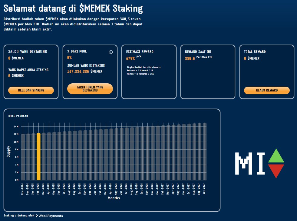 fitur staking token MEMEX dan indeks meme crypto meme index