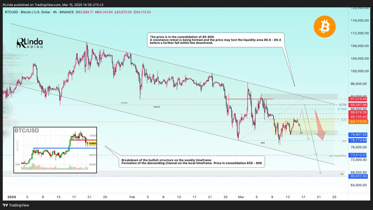 Analisis Pergerakan Harga Bitcoin - R. Linda Trading