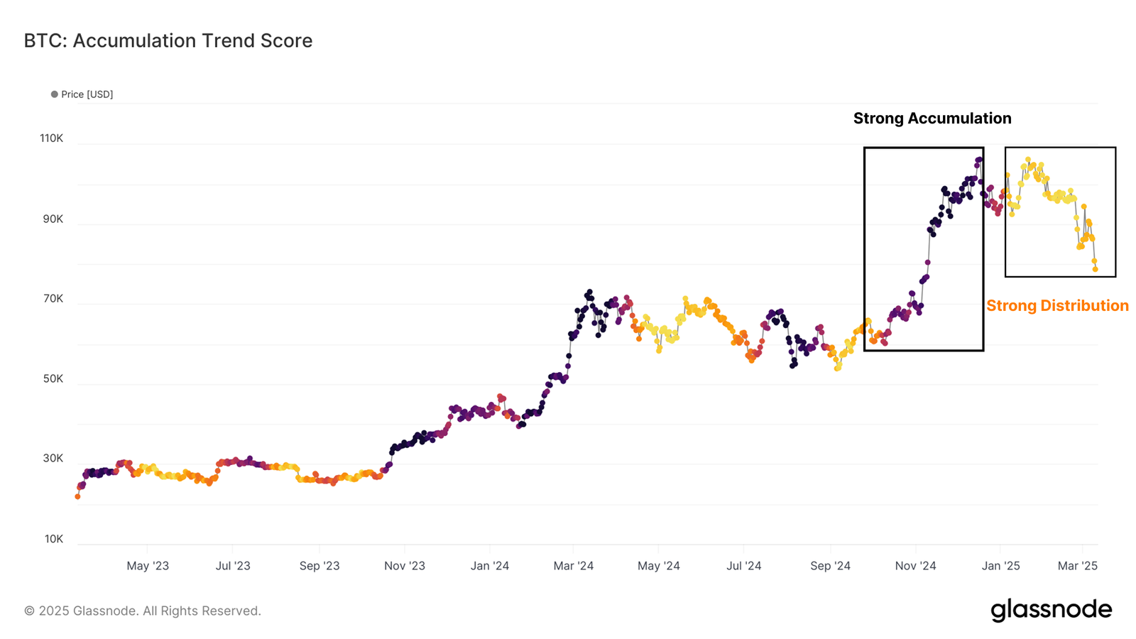 Bitcoin Accumulation Trend Score - Glassnode