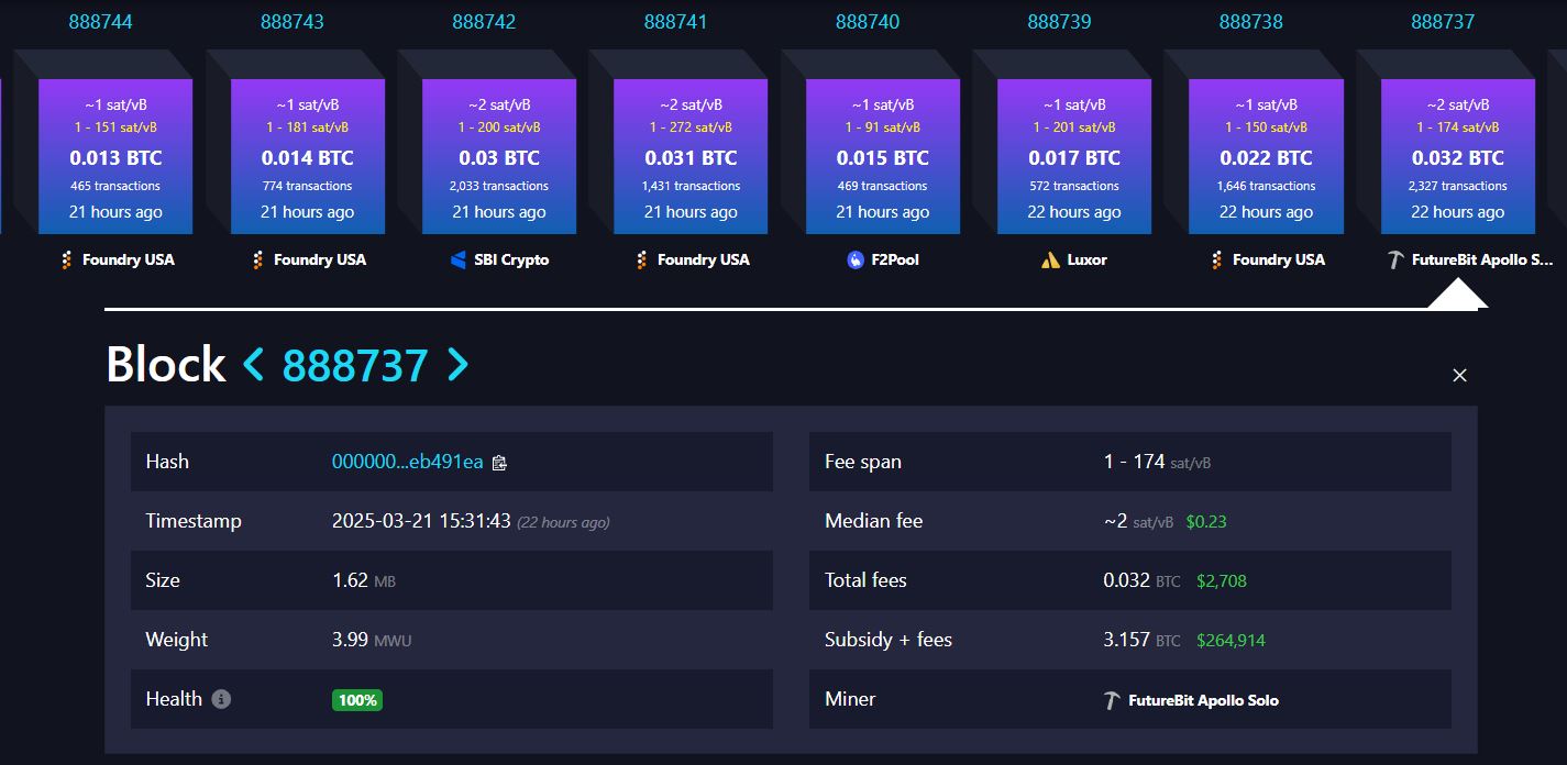 Blok 888737 yang Berhasil Ditambang oleh Bitcoin Miner - Mempool.space