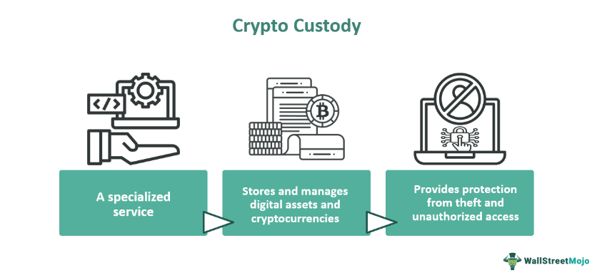 Crypto Custody