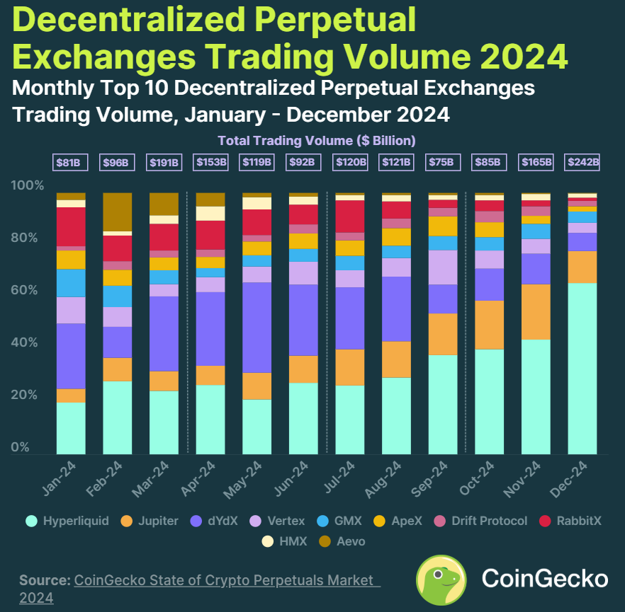 perdagangan kripto