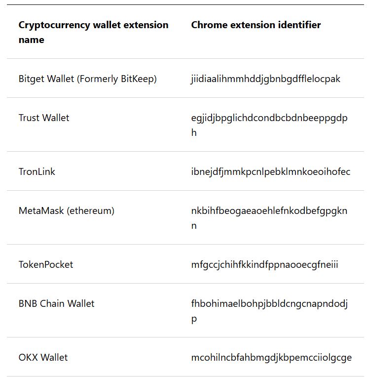 Ekstensi Browser yang Ditargetkan oleh Malware StilachiRAT - Microsoft