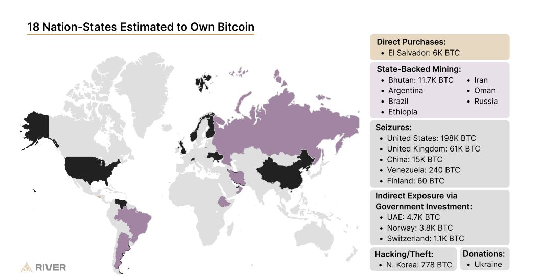 Negara yang Memiliki Bitcoin - River