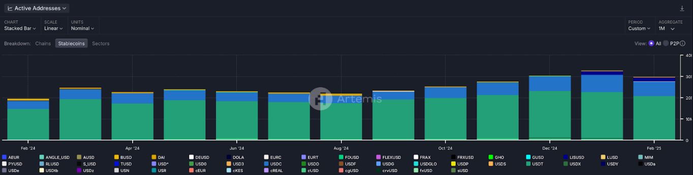 Peningkatan Jumlah Alamat Aktif Mata Uang Digital - Dune