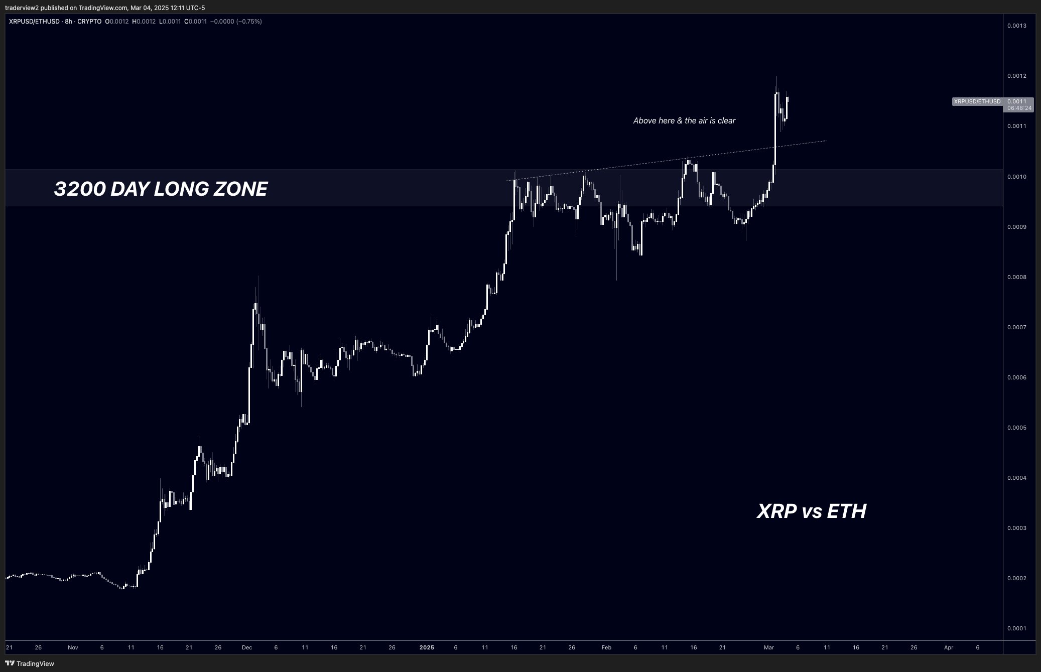 Pergerakan Harga XRP yang Mengubah Resistance Menjadi Support Level - Dom