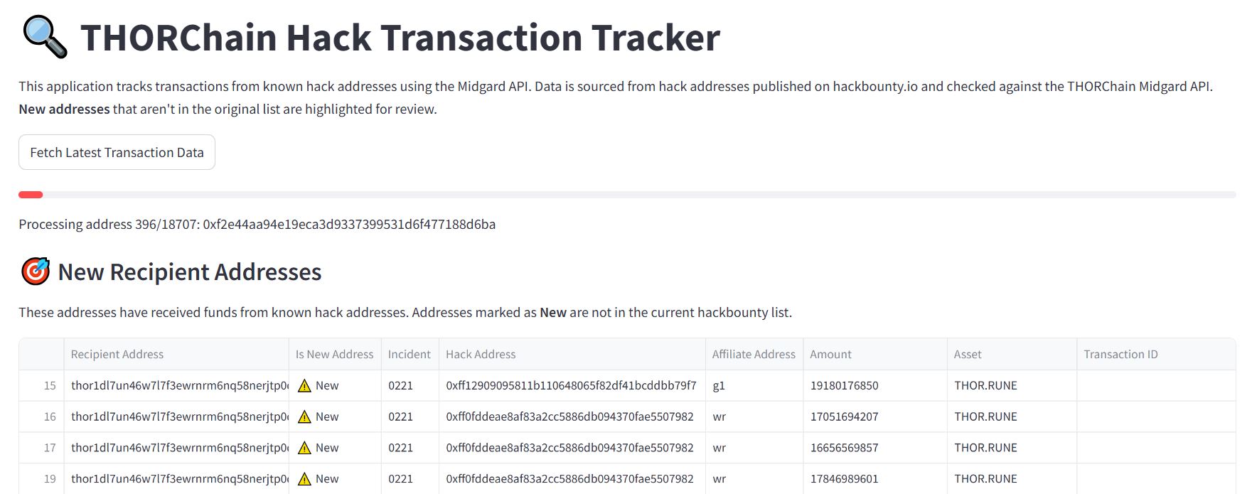 Platform Pelacakan Aset Curian Peretasan Bybit - Tyler Bond