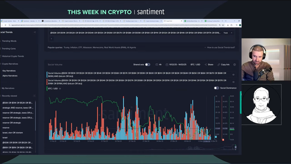 sinyal kripto terbaru santiment indikasikan Potensi Bull Trap