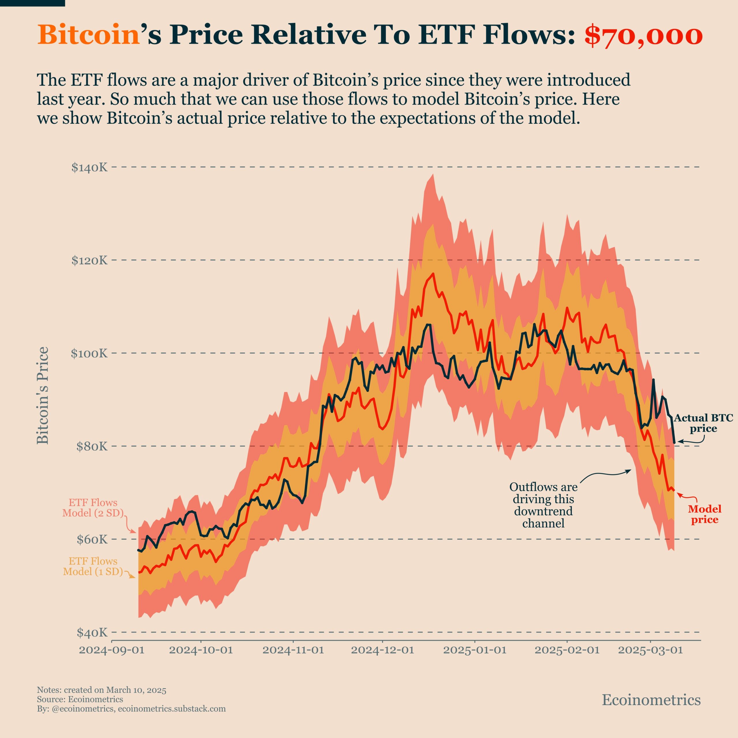 Relasi Pergerakan Harga Bitcoin dengan ETF - Ecoinometrics