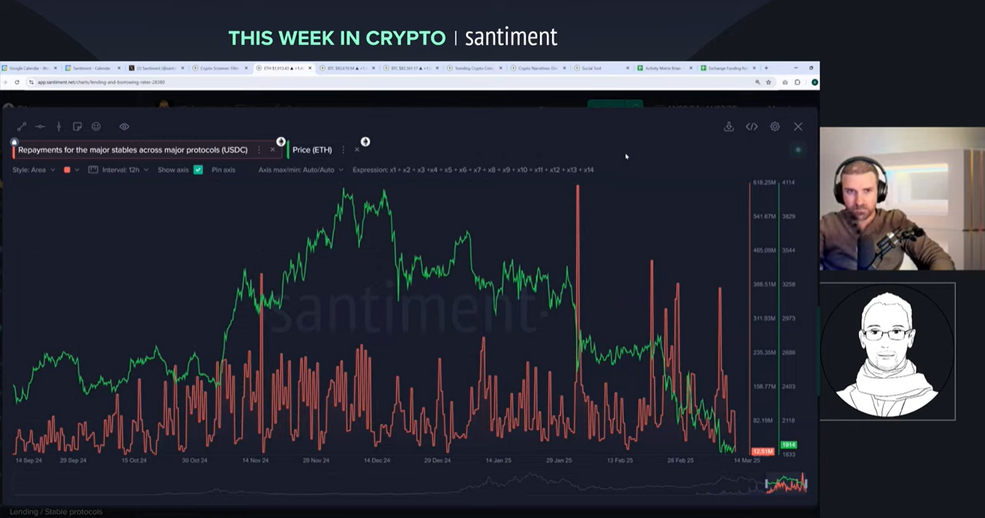 Stablecoin Yield Capai Titik Terendah - Santiment