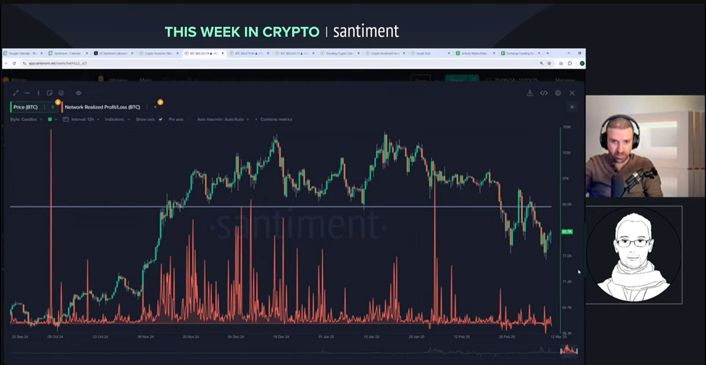 Sinyal kripto terkini berdasarkan Siklus Bitcoin Halving - Santiment