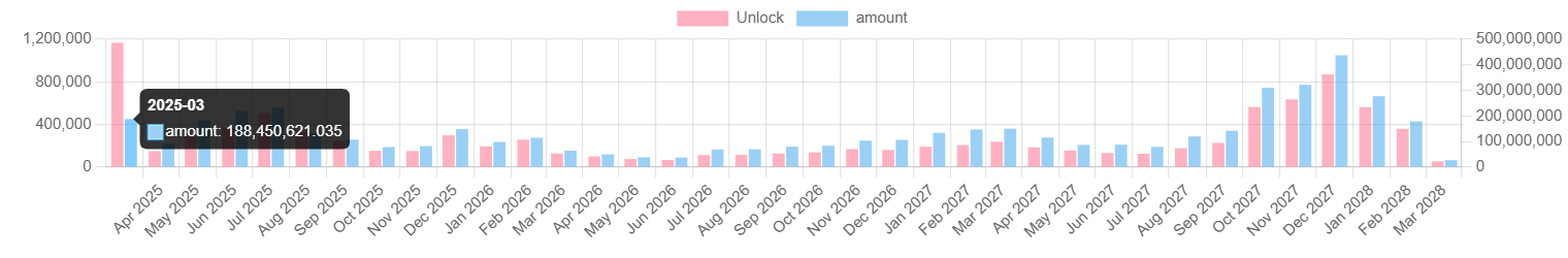 Token Unlock Pi Network - ExplorePi