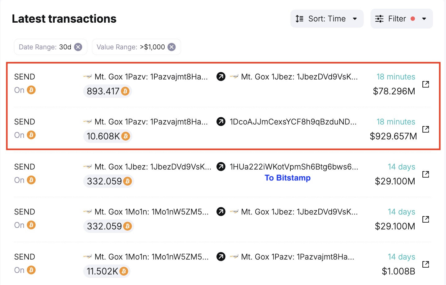 Transaksi Bitcoin Mt. Gox ke Bitstamp - Spot On Chain