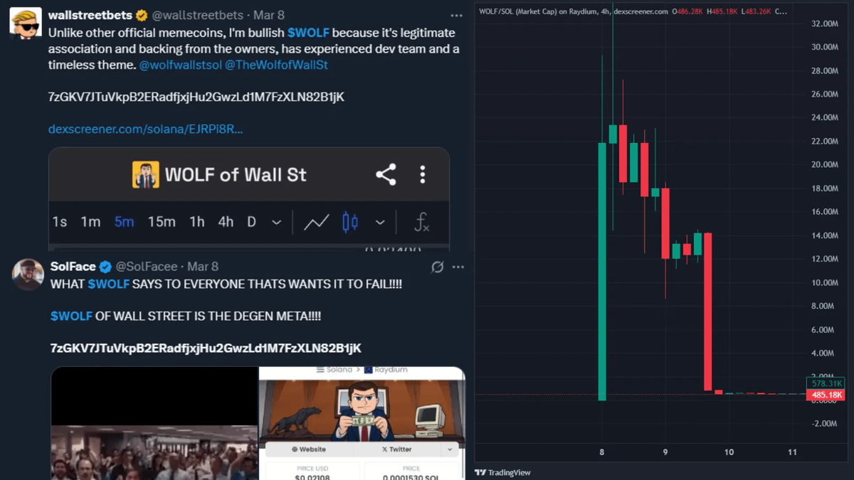 WallStreetBets Mempromosikan Meme Coin Milik Hayden Davis - Bubblemaps