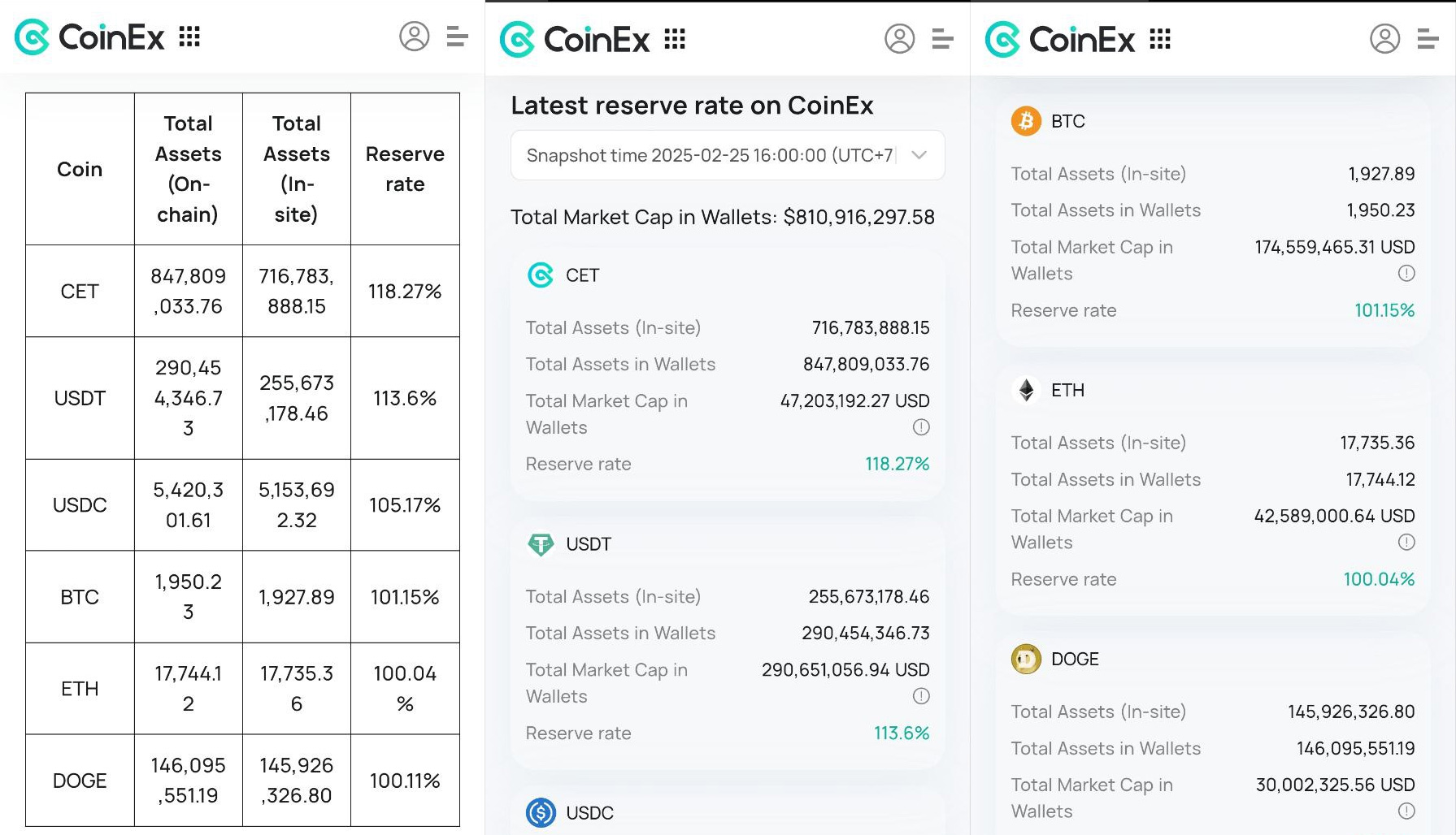 bukti cadangan kripto coinex