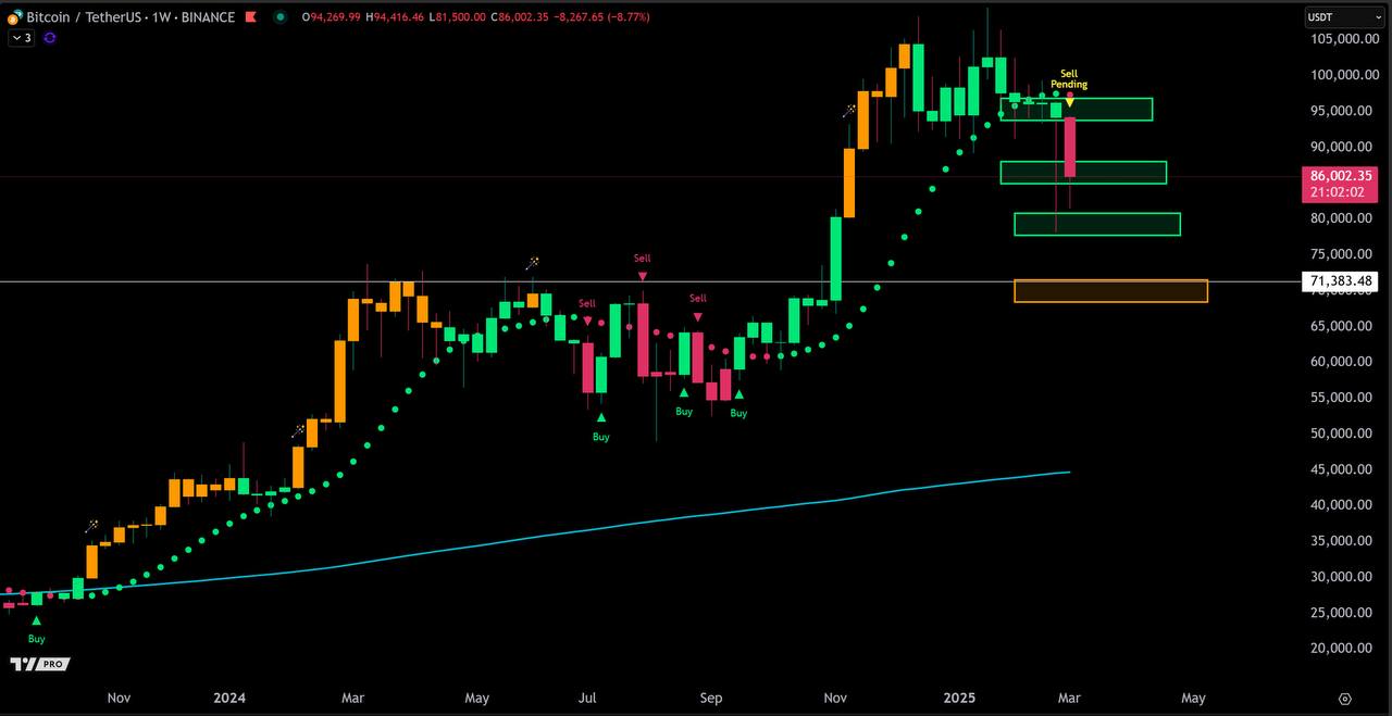 Sinyal BTC bearish dari First1Bitcoin