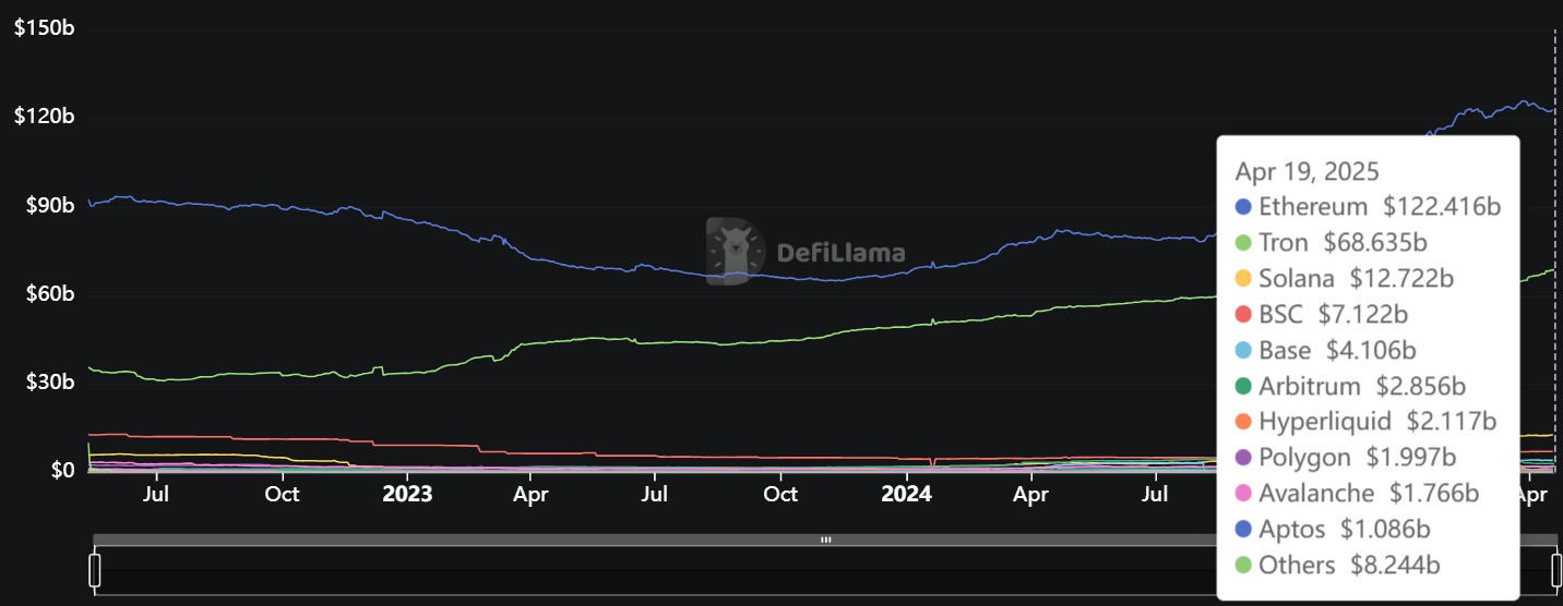 Pangsa Pasar Stablecoin - DefiLlama