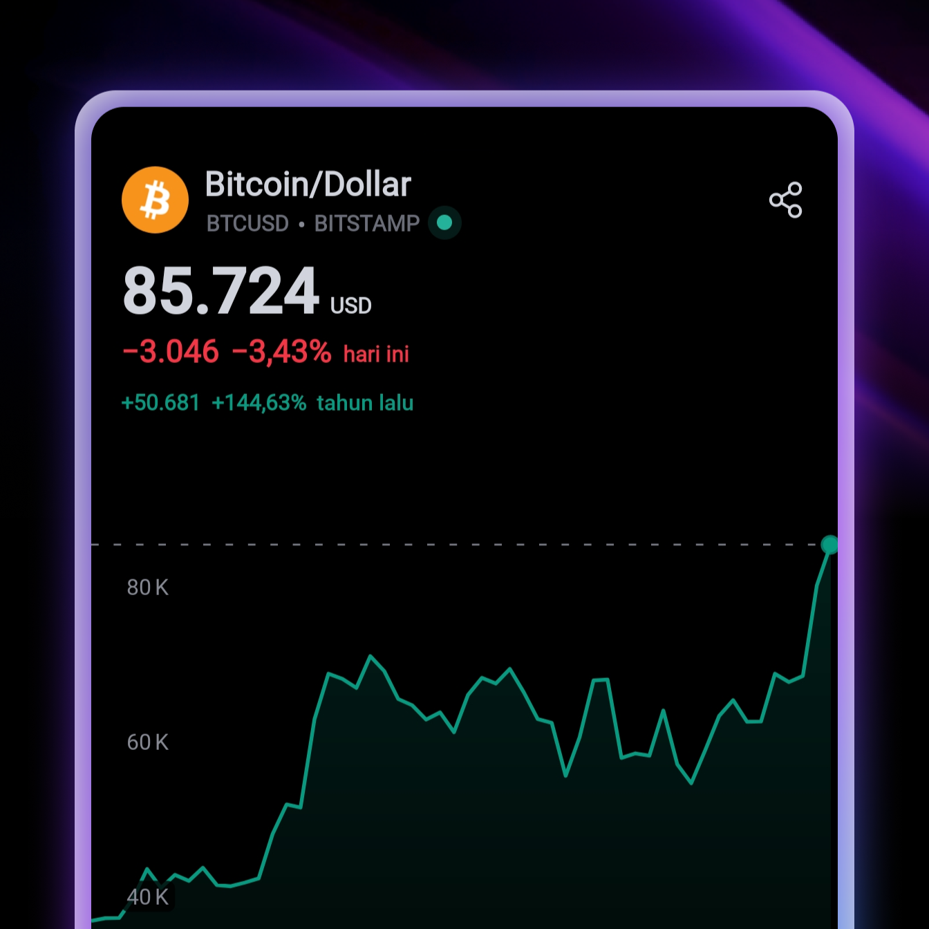 TradingView