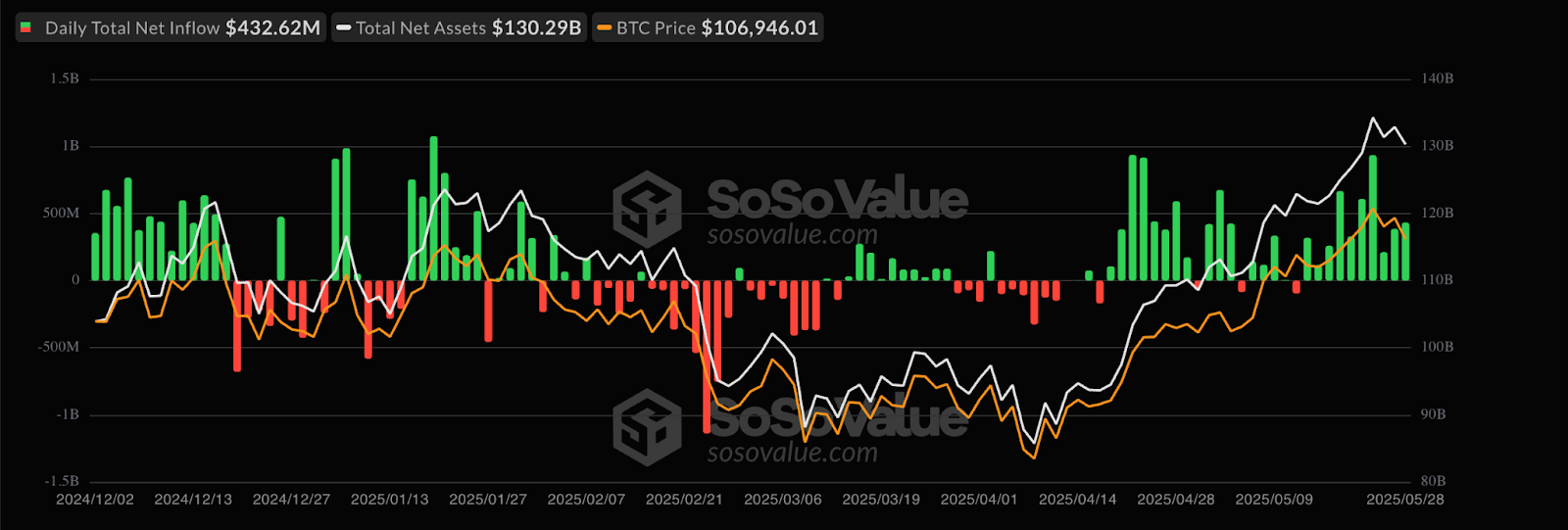 Arus Dana Bitcoin Spot ETF - SoSoValue