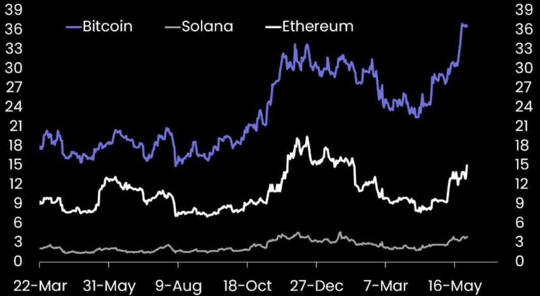 Bitcoin Futures Open Interest - Markus Thielen