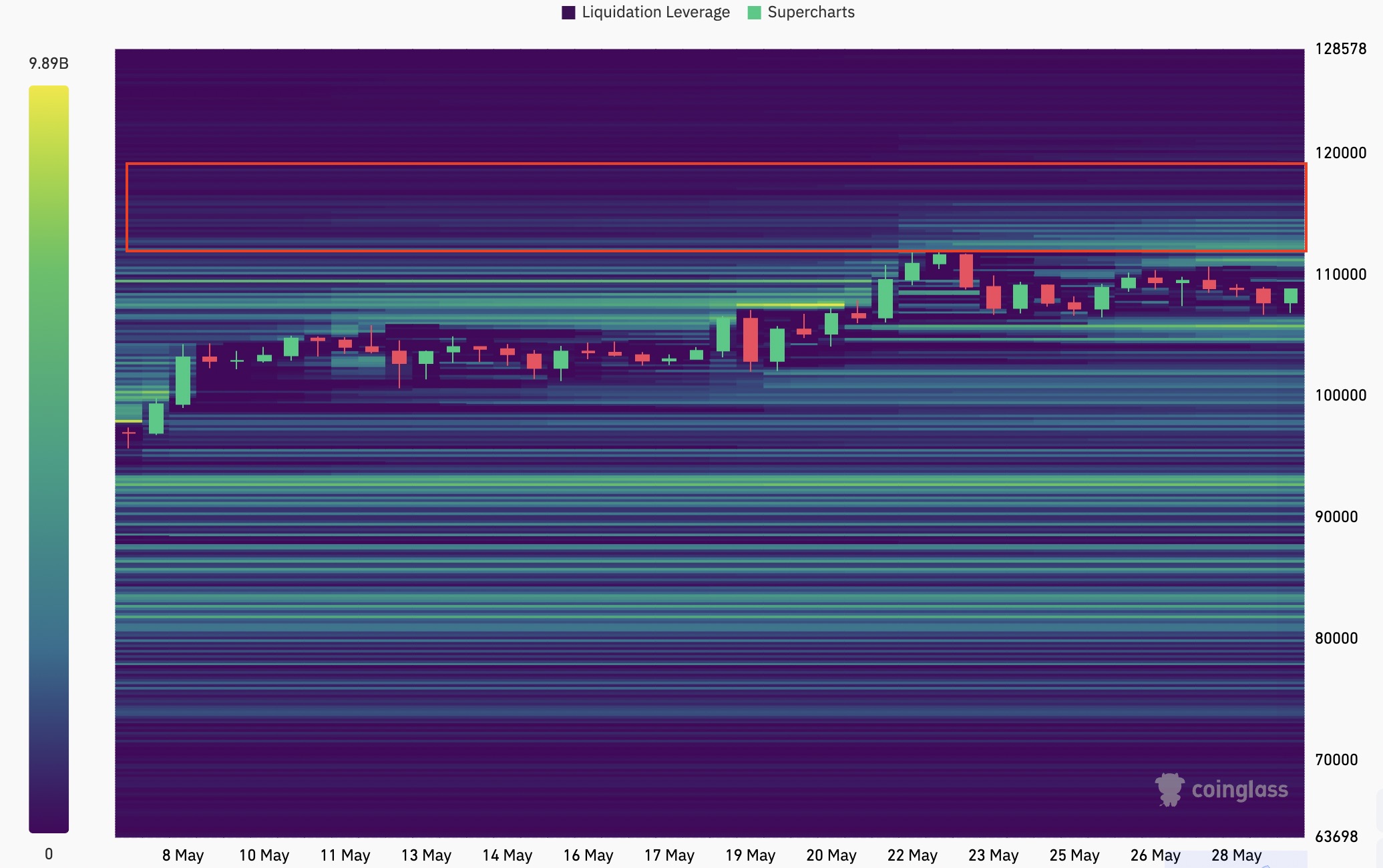 Bitcoin Liquidation Heatmap - CoinGlass