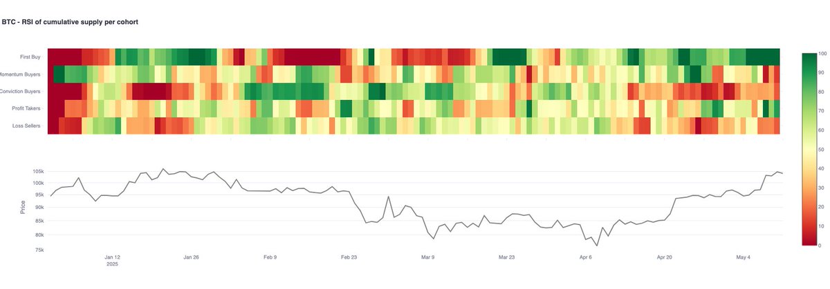 Bitcoin Supply Mapping - Glassnode
