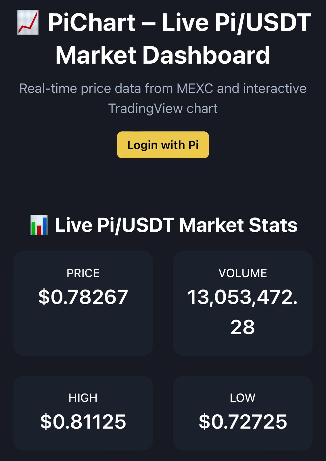 ChartPi aplikasi pi network