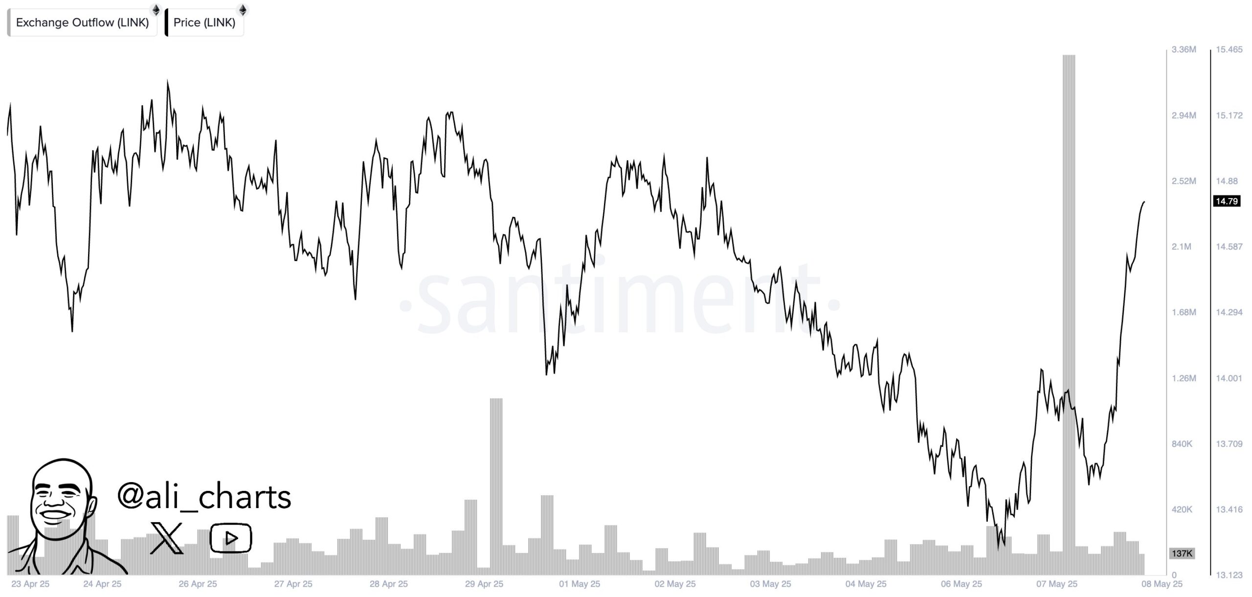 Analisis harga crypto LINK
