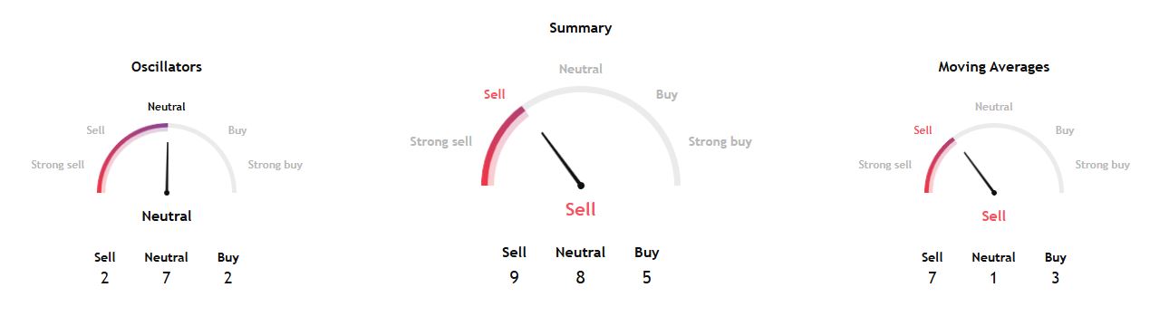 Indikator Teknikal Pi Network Hari Ini (20 Mei 2025) - TradingView