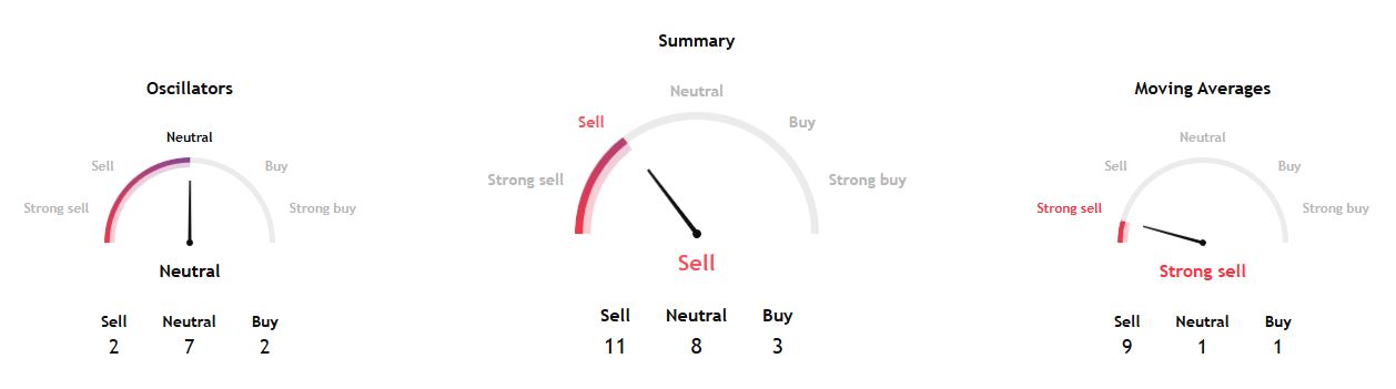Indikator Teknikal Koin Pi Hari Ini (28 Mei 2025) - TradingView