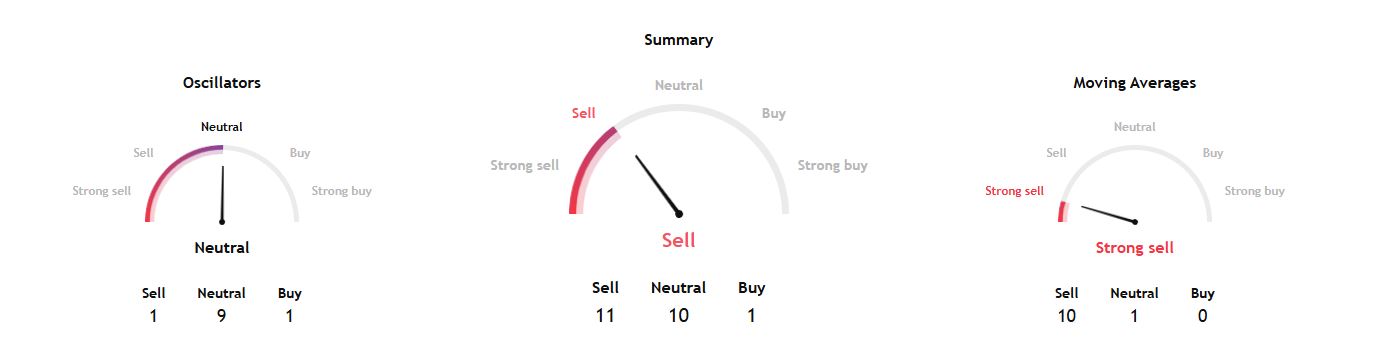 Indikator Teknikal Koin Pi Hari Ini (3 Mei 2025) - TradingView