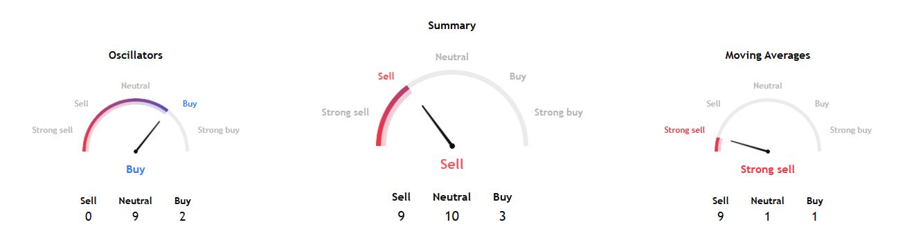 Indikator Teknikal Koin Pi Hari Ini (5 Mei 2025) - TradingView
